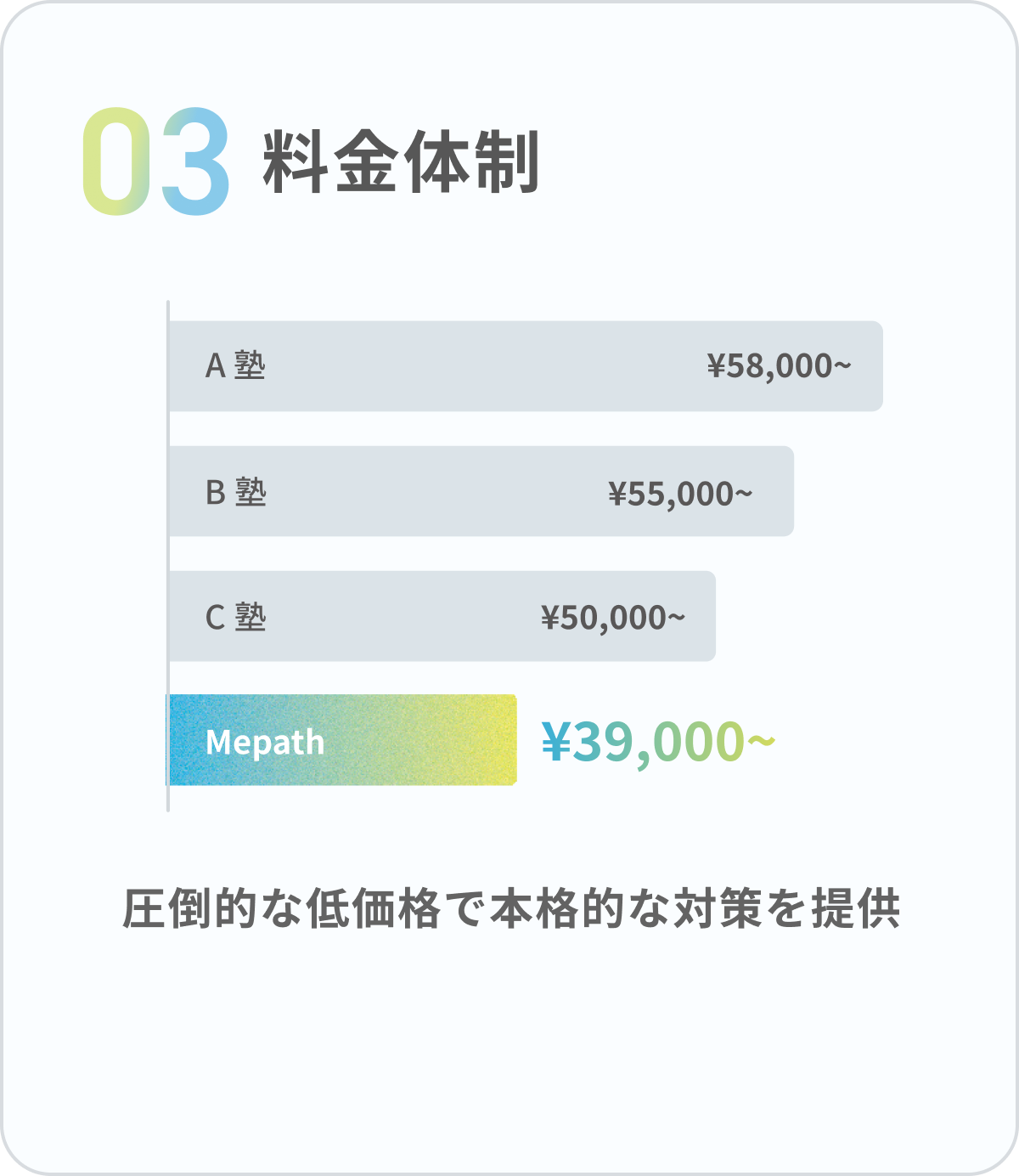 03 料金体制